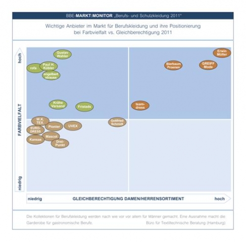 Partner im Profil: BIT Group