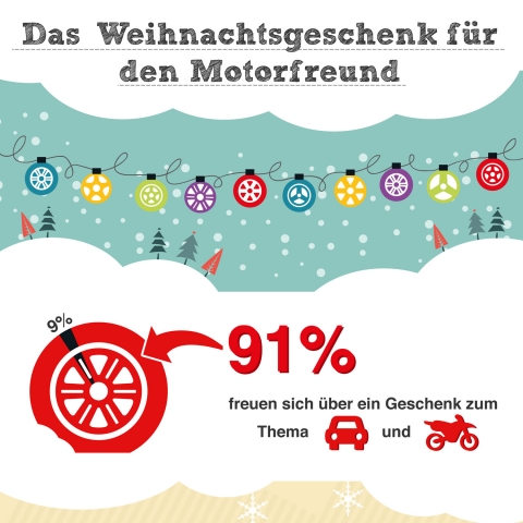 Der weddix-Adventskalender Der weddix-Adventskalender